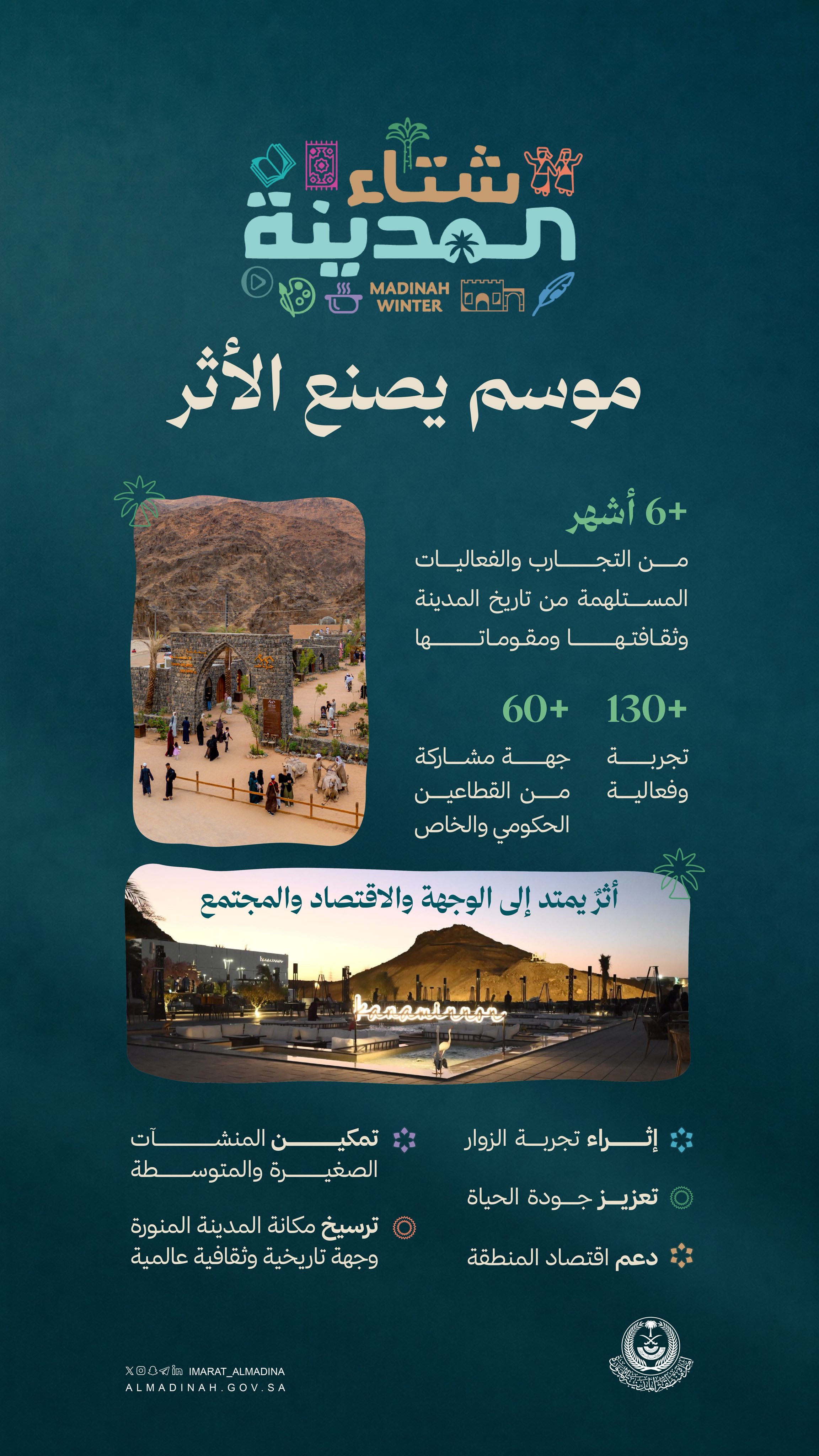 موسم شتاء المدينة بلغة الأرقام