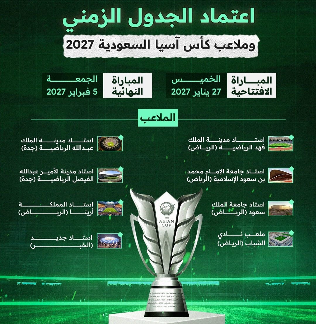اعتماد جدول كأس آسيا السعودية 2027 وملاعب البطولة