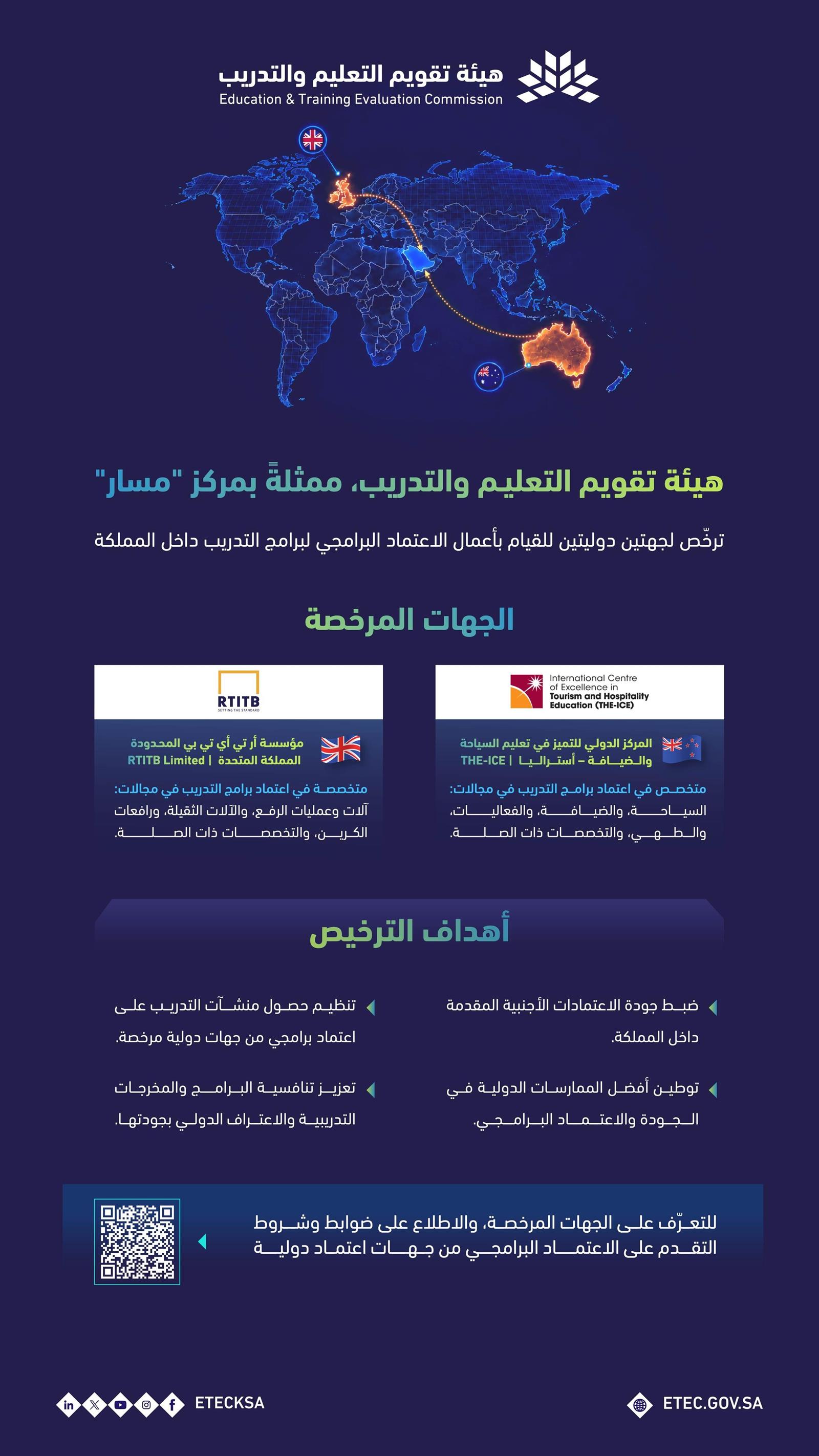 ترخيص جهتين دوليتين لاعتماد برامج التدريب داخل المملكة
